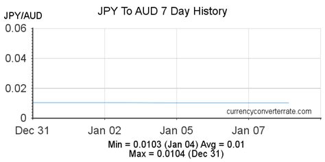 8,000 JPY to USD